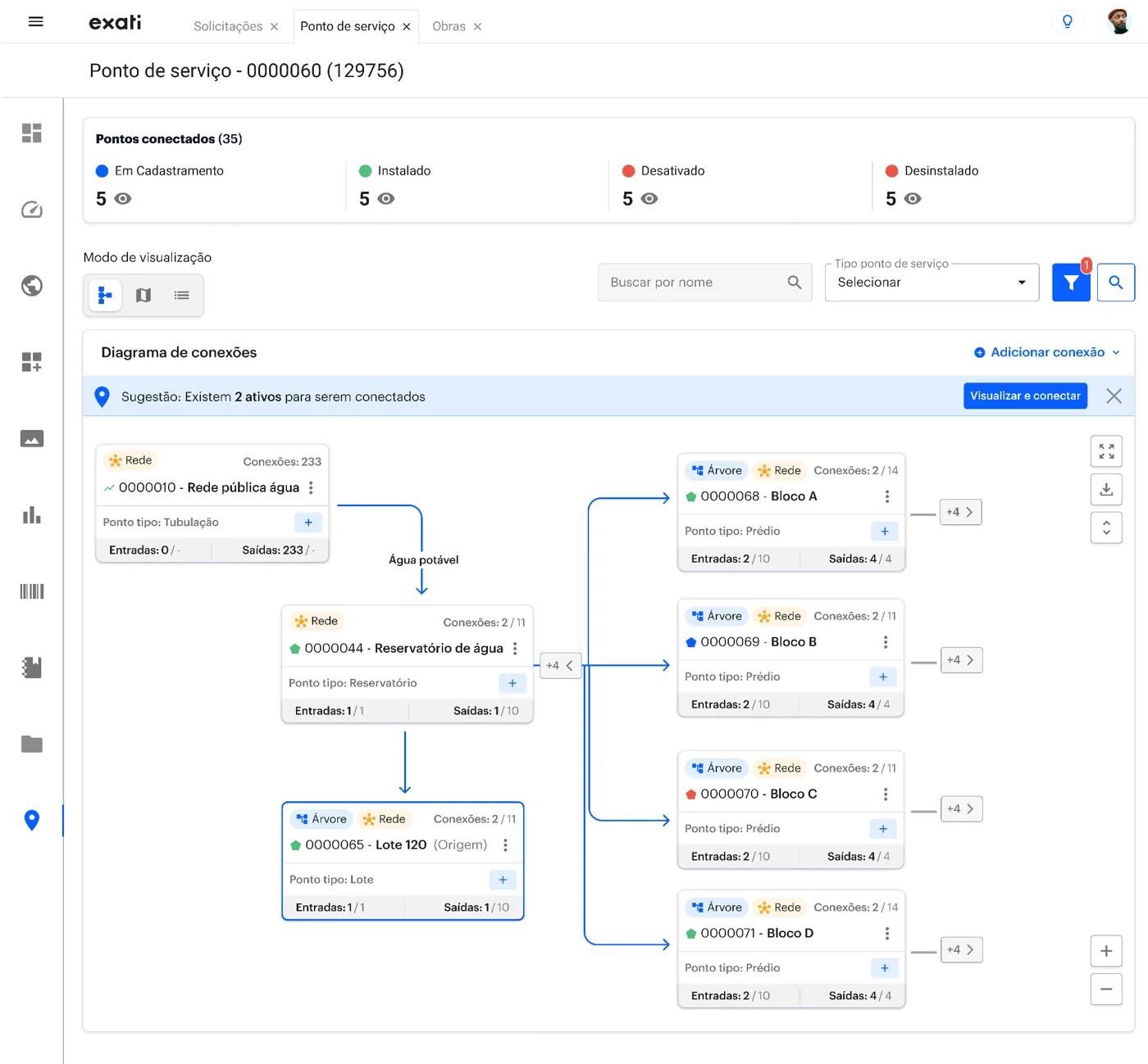 Diagrama de Rede