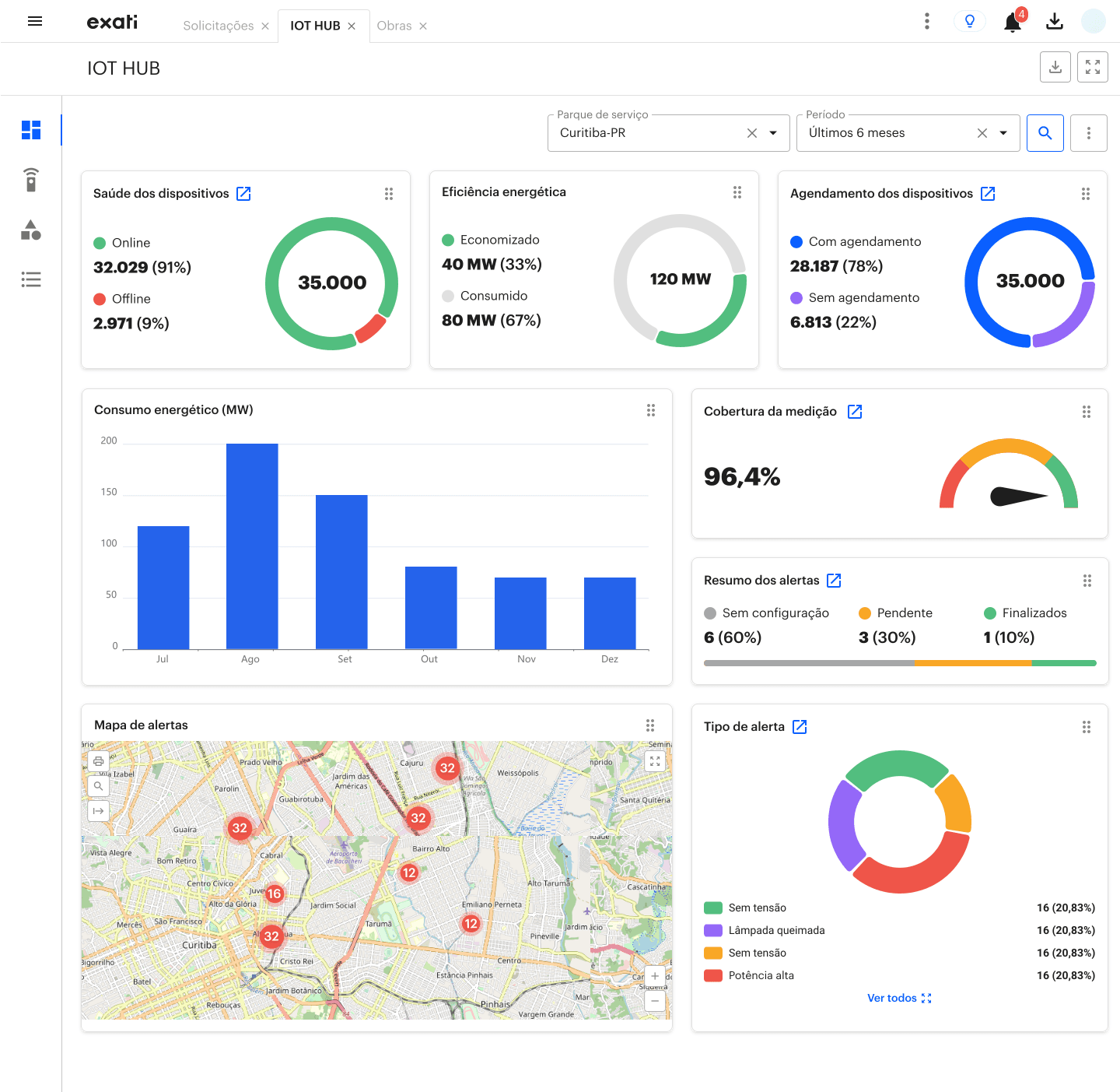 Dashboard - Visión completa de las mediciones en tiempo real con métricas de consumo y distribución geográfica