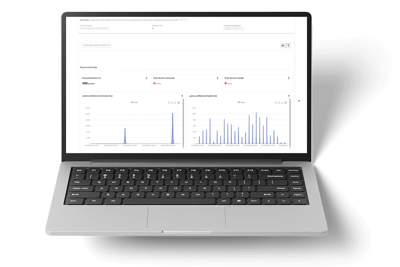 Dashboard con las funcionalidades del iPaaS e indicadores de monitoreo