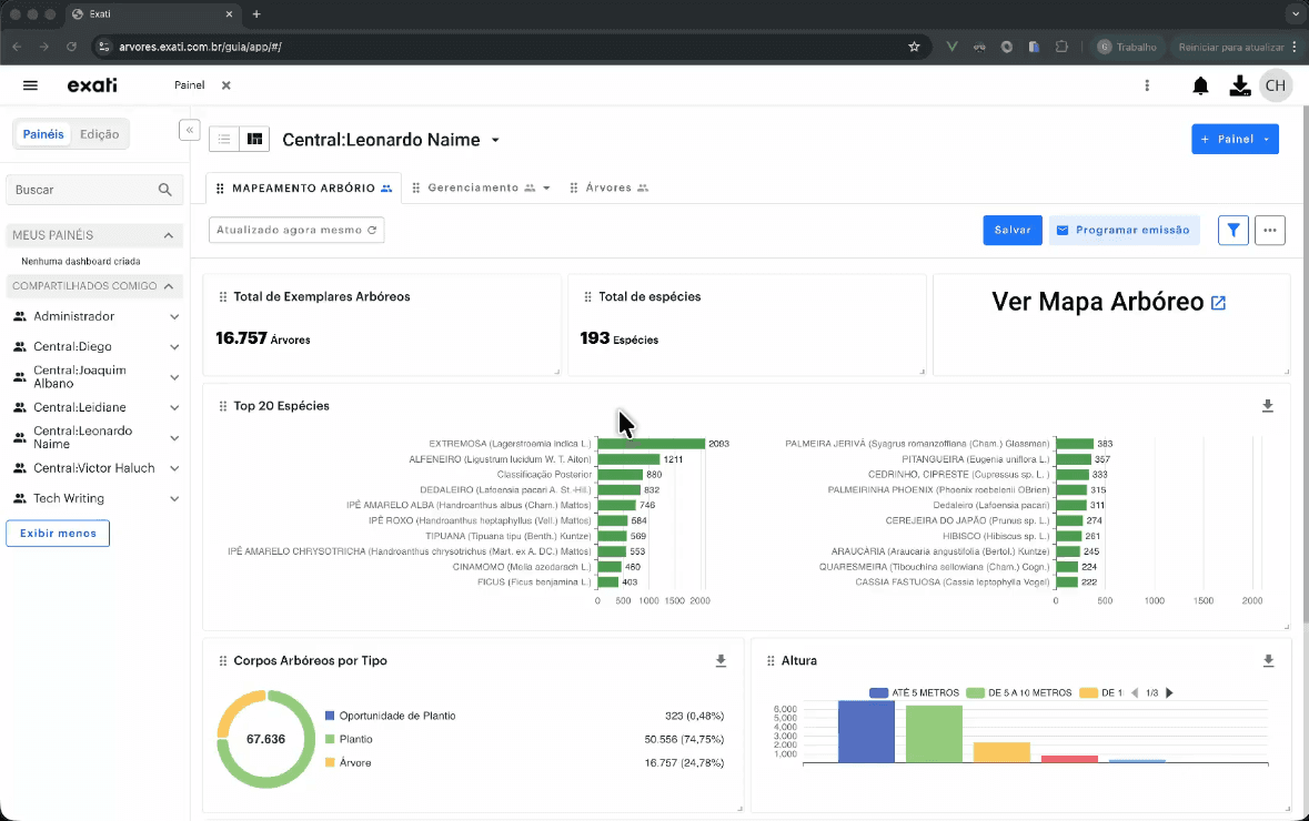 Criação de dashboards